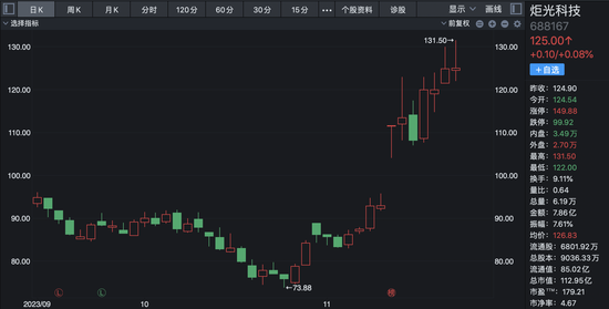 我国从荷兰进口光刻机同比增长10倍背后：阿斯麦A股小伙伴迎资本狂欢，此前翻倍牛股却高光渐退