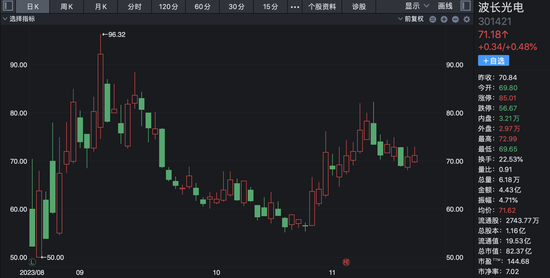 我国从荷兰进口光刻机同比增长10倍背后：阿斯麦A股小伙伴迎资本狂欢，此前翻倍牛股却高光渐退