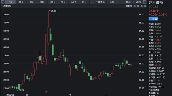 我国从荷兰进口光刻机同比增长10倍背后：阿斯麦A股小伙伴迎资本狂欢，此前翻倍牛股却高光渐退