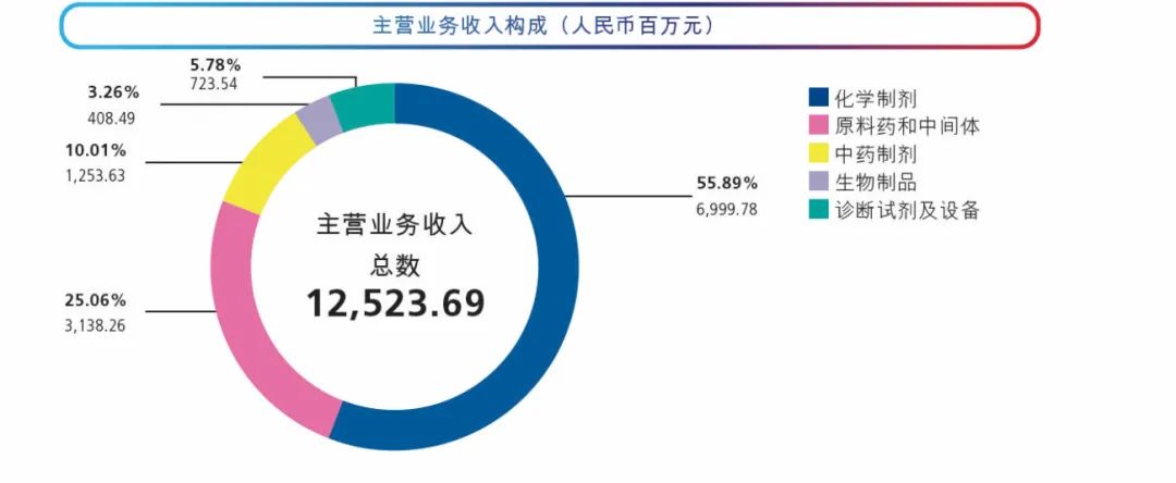 朱保国的医药帝国梦