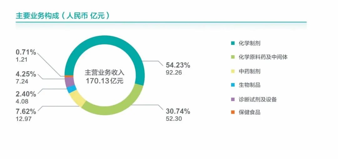 朱保国的医药帝国梦