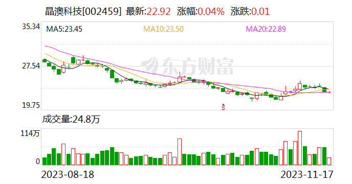 晶澳科技石家庄基地10GW切片及10GW电池项目投产