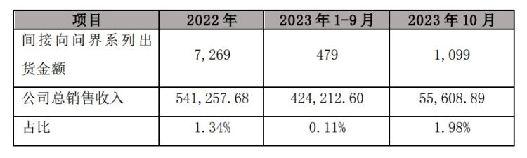 股票交易异常波动 豪美新材：已对前期存在部分关于汽车轻量化业务表述不够严谨之处进行了更正