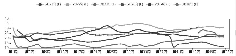 棉花供应保持充裕 未来走势整体偏乐观