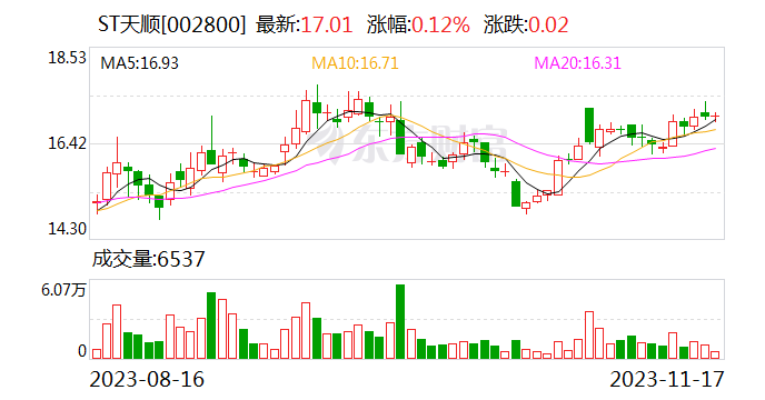 ST天顺开通多条国际货运航线