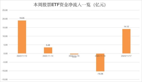 “扫货”！净流入超25亿