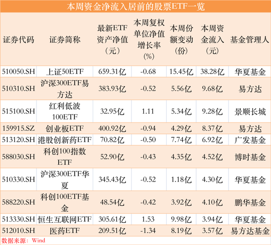 “扫货”！净流入超25亿