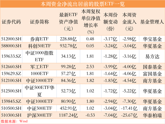 “扫货”！净流入超25亿