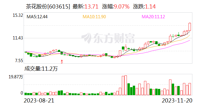 茶花股份：要求股权受让方承诺12个月内不减持