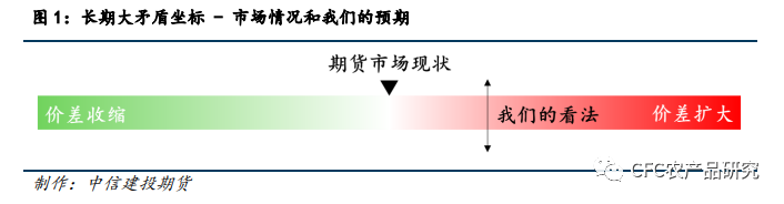 【生猪调研】四川调研感悟：大矛盾的缓和与小矛盾的延续