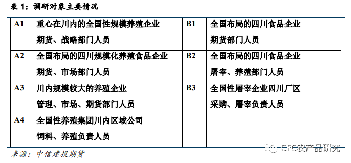 【生猪调研】四川调研感悟：大矛盾的缓和与小矛盾的延续