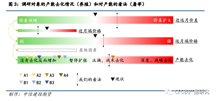 【生猪调研】四川调研感悟：大矛盾的缓和与小矛盾的延续