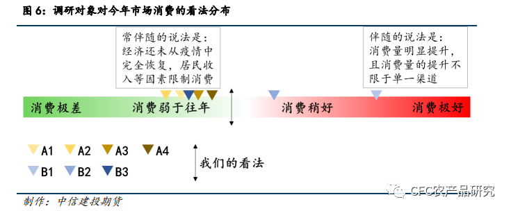 【生猪调研】四川调研感悟：大矛盾的缓和与小矛盾的延续