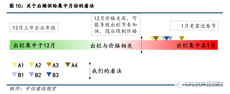 【生猪调研】四川调研感悟：大矛盾的缓和与小矛盾的延续