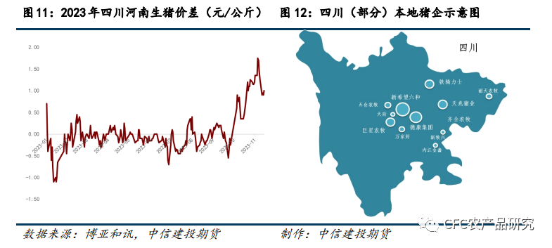 【生猪调研】四川调研感悟：大矛盾的缓和与小矛盾的延续