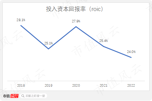 把普通生意做得风生水起！累计分红67亿，利润率甩同行一条街：吾股排名24，伟星新材实至名归