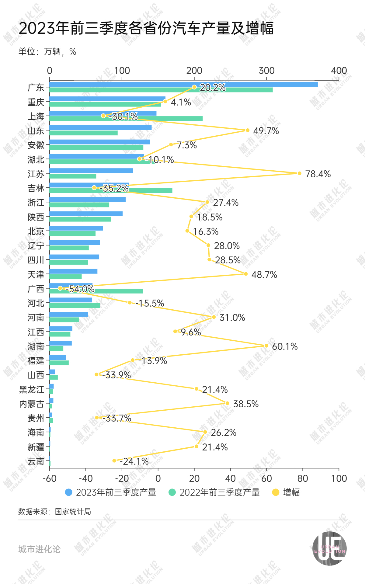 被安徽逆袭，湖北拿什么“超车”？