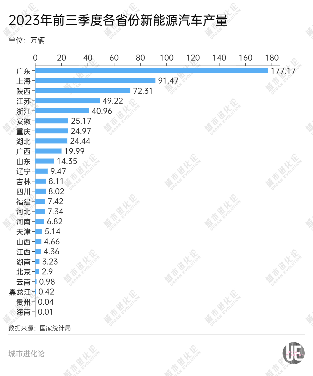 被安徽逆袭，湖北拿什么“超车”？