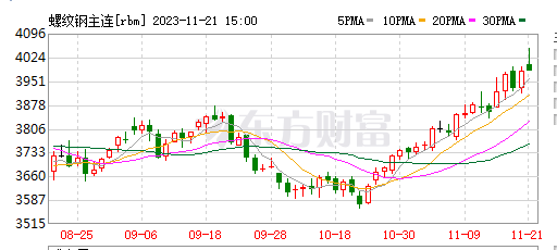 刺激预期提振 新交所铁矿石价格一度升至九个月高位