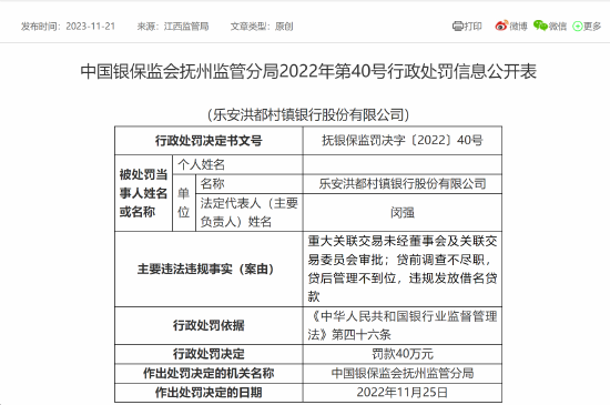 贷前调查不尽职、贷后管理不到位，乐安洪都村镇银行被罚40万，4名员工被警告