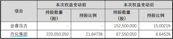 “东北并购狂人”出手！