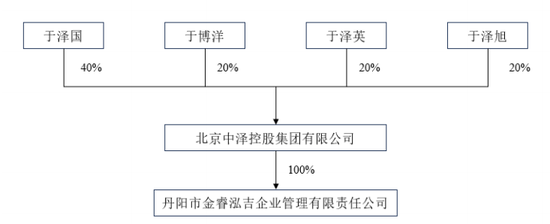 “东北并购狂人”出手！