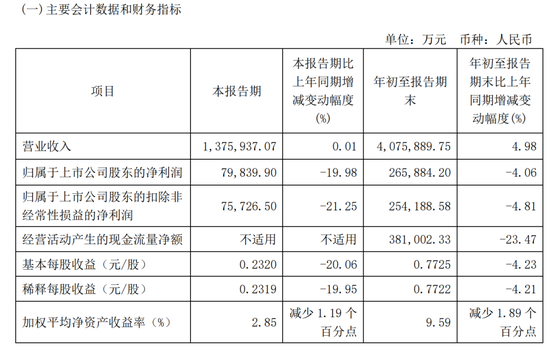 实际操控儿子账户！涉嫌短线交易，圆通速递副总裁被立案