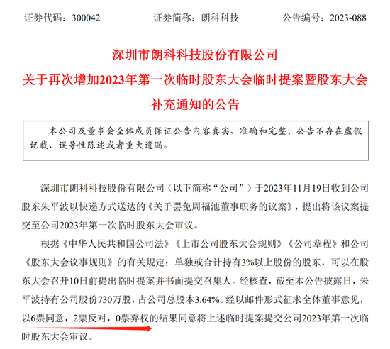 “逼宫门”惊动交易所！朗科科技小股东提议罢免董事长，董事会6人同意2人反对