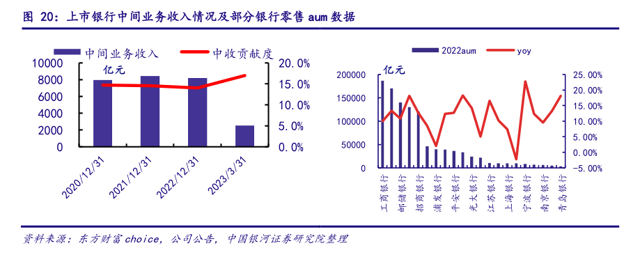 多家银行跟进调整服务价格 银行业再掀减费让利潮