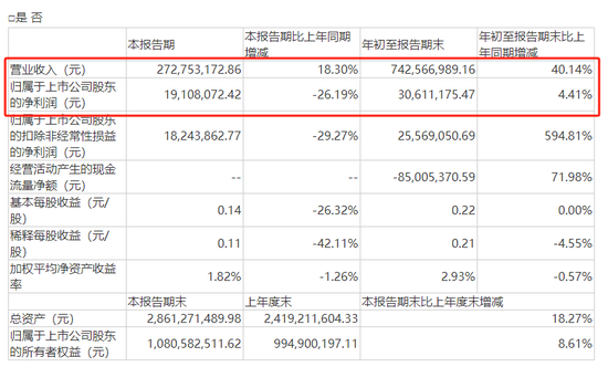 刚刚公告！A股正元智慧董事被刑拘！