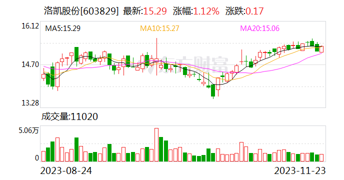 洛凯股份：拟与关联方及其子公司签订两份专利许可合同