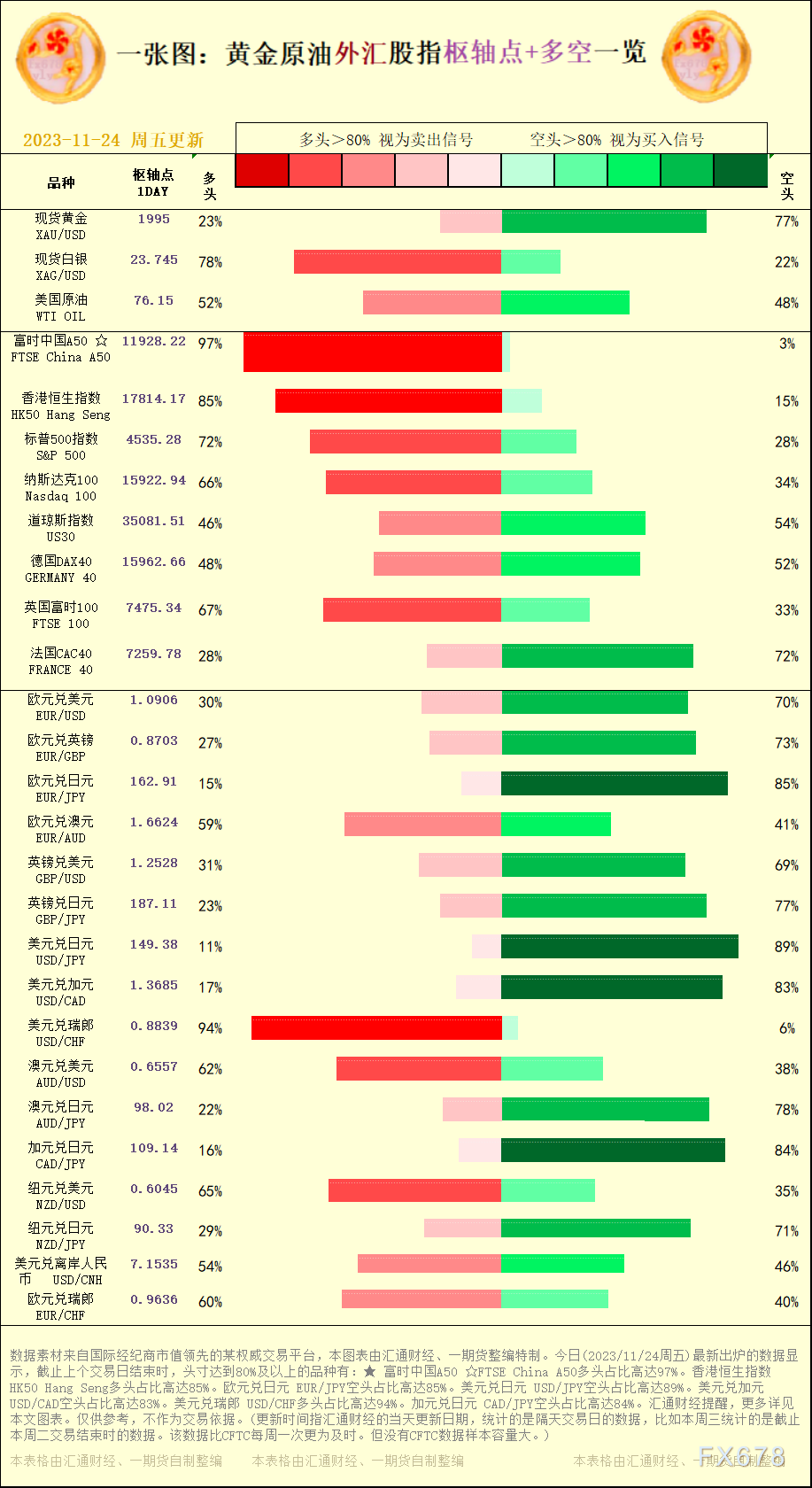 一张图：2023/11/24黄金原油外汇股指