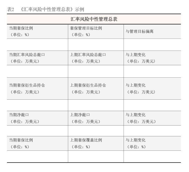 汇率风险中性管理核心报表的逻辑与实践