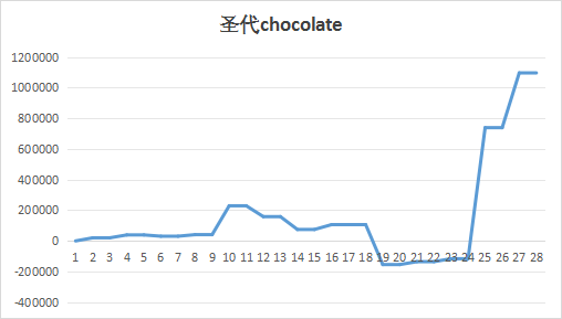 新浪期货模拟大赛第4期周赛比拼榜单公布（11.20-11.24）：第一周收益346% 纯碱热度有所下降