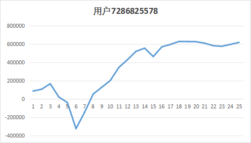 新浪期货模拟大赛第4期周赛比拼榜单公布（11.20-11.24）：第一周收益346% 纯碱热度有所下降