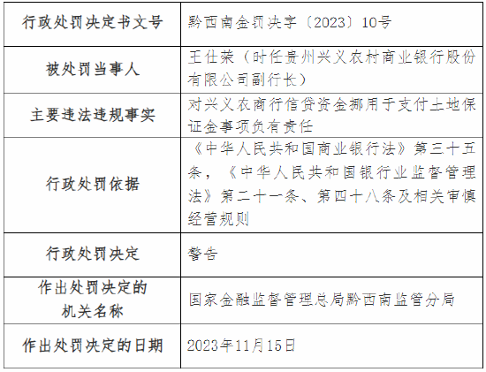 因通过以贷收贷方式化解不良资产等 贵州兴义农商行两支行总计被罚40万元