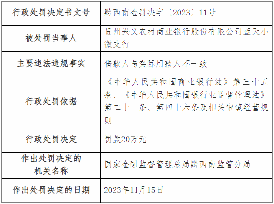 因通过以贷收贷方式化解不良资产等 贵州兴义农商行两支行总计被罚40万元