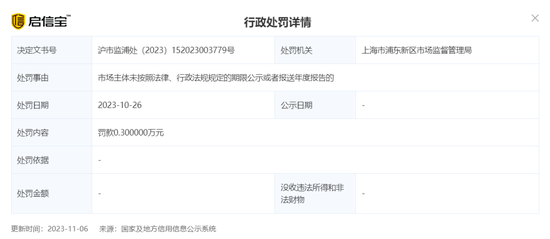 健忘？东吴证券在陆家嘴新设的分公司，收到行政处罚