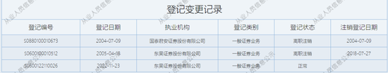 健忘？东吴证券在陆家嘴新设的分公司，收到行政处罚