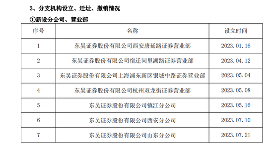 健忘？东吴证券在陆家嘴新设的分公司，收到行政处罚