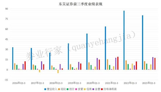 健忘？东吴证券在陆家嘴新设的分公司，收到行政处罚