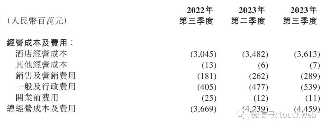 华住第三季营收63亿：经营利润19亿 日均房价为324元