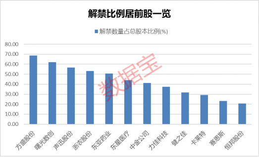 又一公司踩雷，6000万信托产品恐逾期兑付！下周超千亿解禁洪流来袭，5股解禁比例超50%（附股）