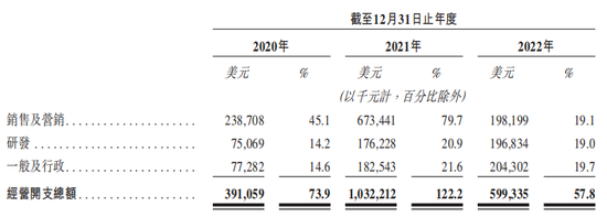 “职业赌徒”周胜馥冲刺港股IPO，货拉拉却被监管“包围”了？