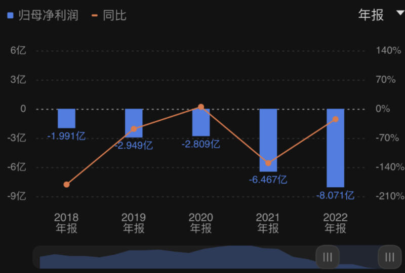 《新闻女王》大热背后的TVB：五年累计亏损超22亿港元，跨界直播带货谋自救6个月卖出2.5亿港元