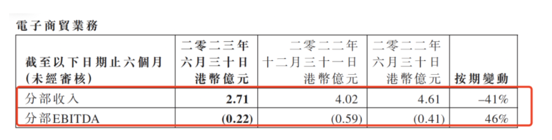 《新闻女王》大热背后的TVB：五年累计亏损超22亿港元，跨界直播带货谋自救6个月卖出2.5亿港元