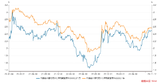 长城固收：可转债溢价率继续大幅压缩可能性较