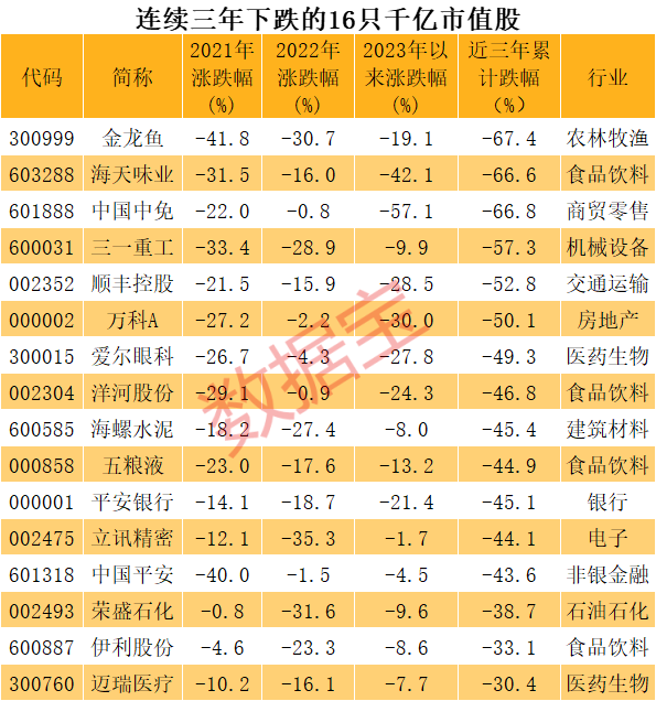 多只白马股频创历史新低！大小盘热度逼近历史极值，千亿白马市盈率跌至个位数，多股获超25家机构推荐买入（附股）