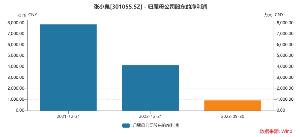 张小泉“拉群刷单”遭罚款 公司业绩已持续下降