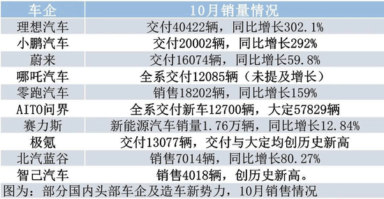 比亚迪回应终端促销：仅限于11月内、非官方降价